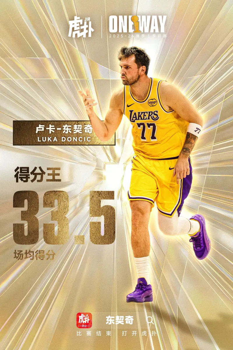 得分王x2！卢卡-东契奇以场均33.5分荣膺赛季得分王