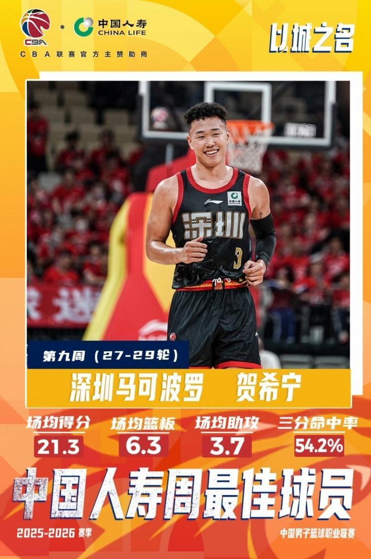 半岛体育网址-CBA官宣周最佳：贺希宁本季第3次联赛唯一 皮特森爆冷灭北京